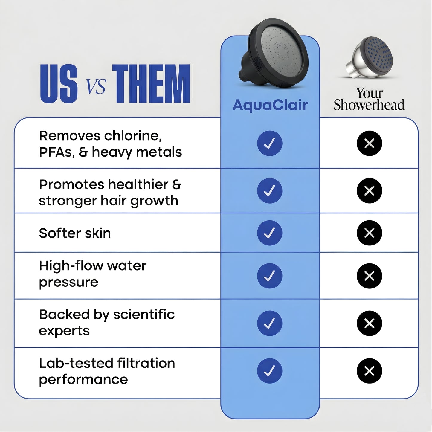 Pro Filtered Shower-Head