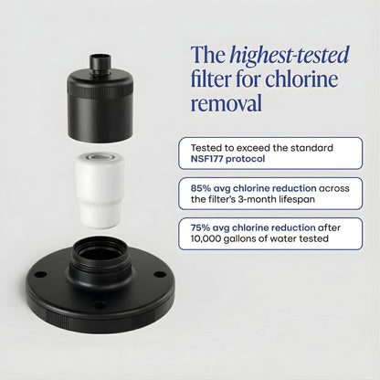 Pro Filtered Shower-Head