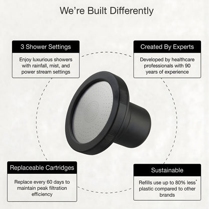 Pro Filtered Shower-Head